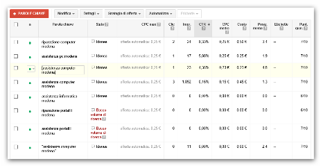 Annunci on line pay per click