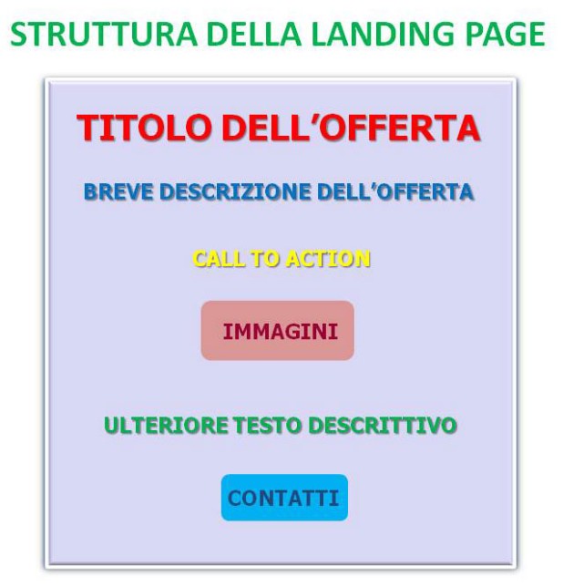 Esempio di landing page